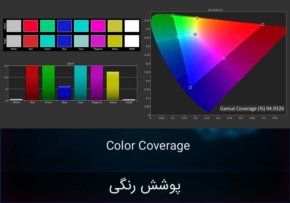 پوشش رنگی یا Color coverage