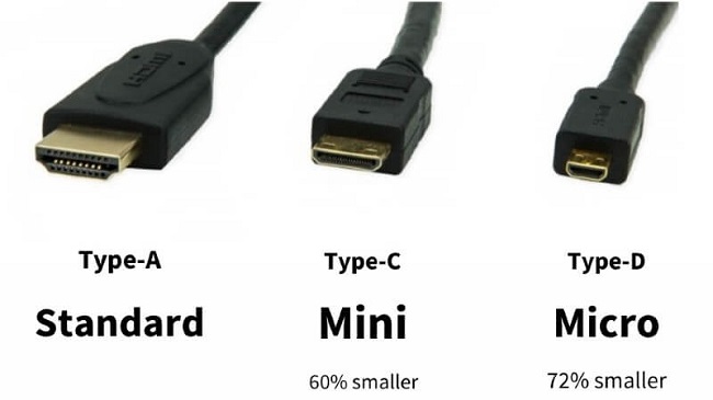 اندازه نسل‌های مختلف HDMI در یک نگاه