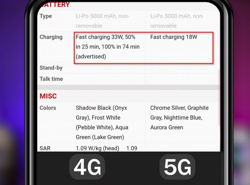 نکاتی که باید قبل از خرید گوشی 5G بدانید