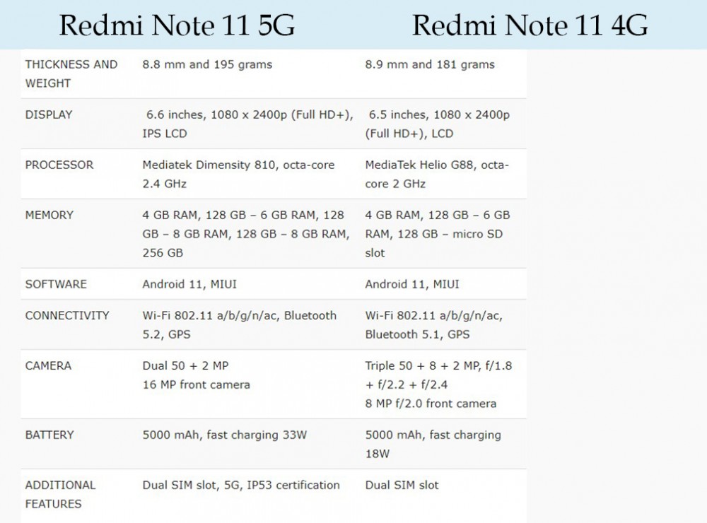 مقایسه گوشی‌های Redmi Note 11 5G  و Redmi Note 11 4G