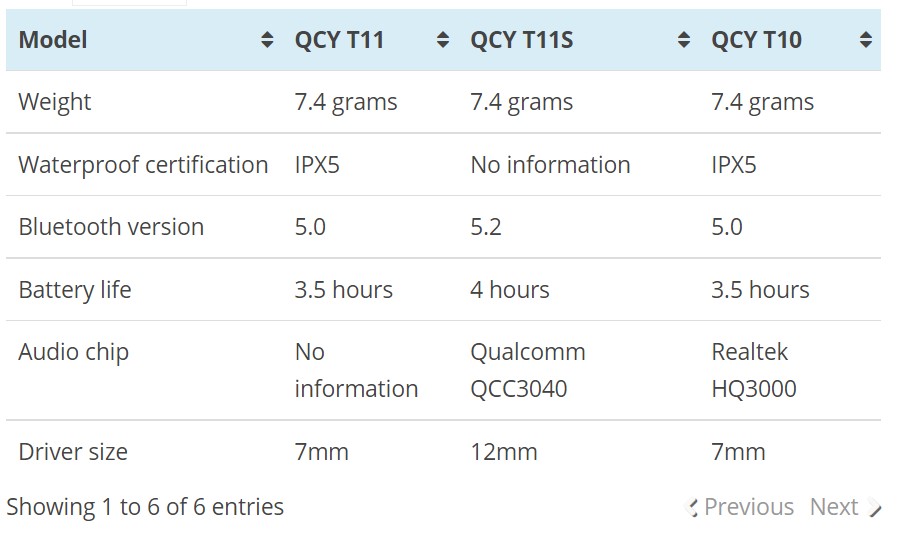 مقایسه مشخصات و کیفیت صدا QCY T11، QCY T11S و QCY T10