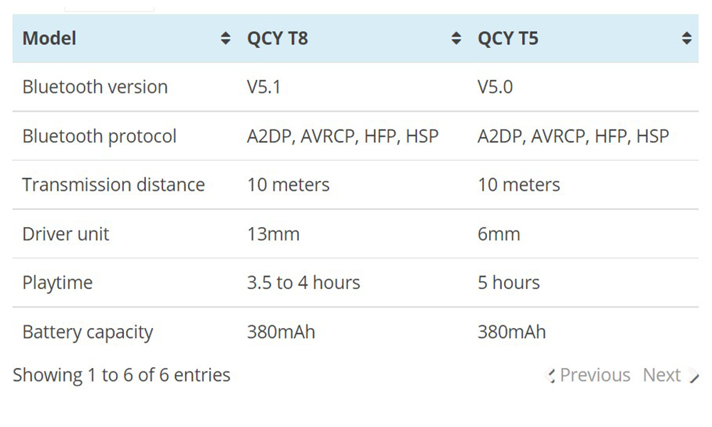 مقایسه ایرفون‌های بلوتوثی QCY T8 و QCY T5
