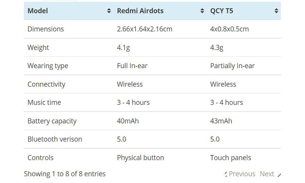 مقایسه ایرفون‌های Redmi Airdots  و  QCY T5