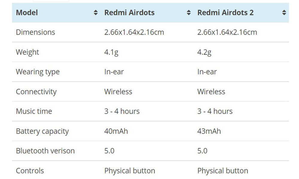 مقایسه ایرفون‌های Redmi Airdots و Redmi Airdots 2