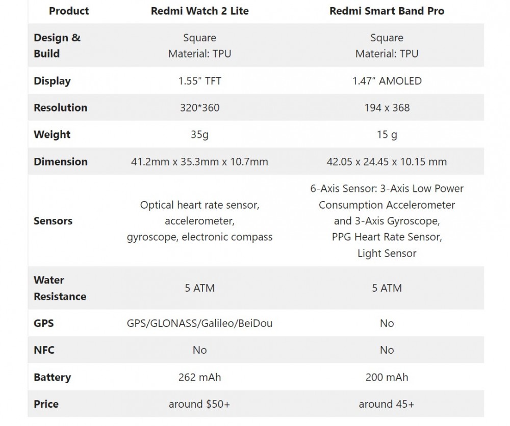 مقایسه ردمی  Watch 2 Lite و ردمی Smart Band Pro